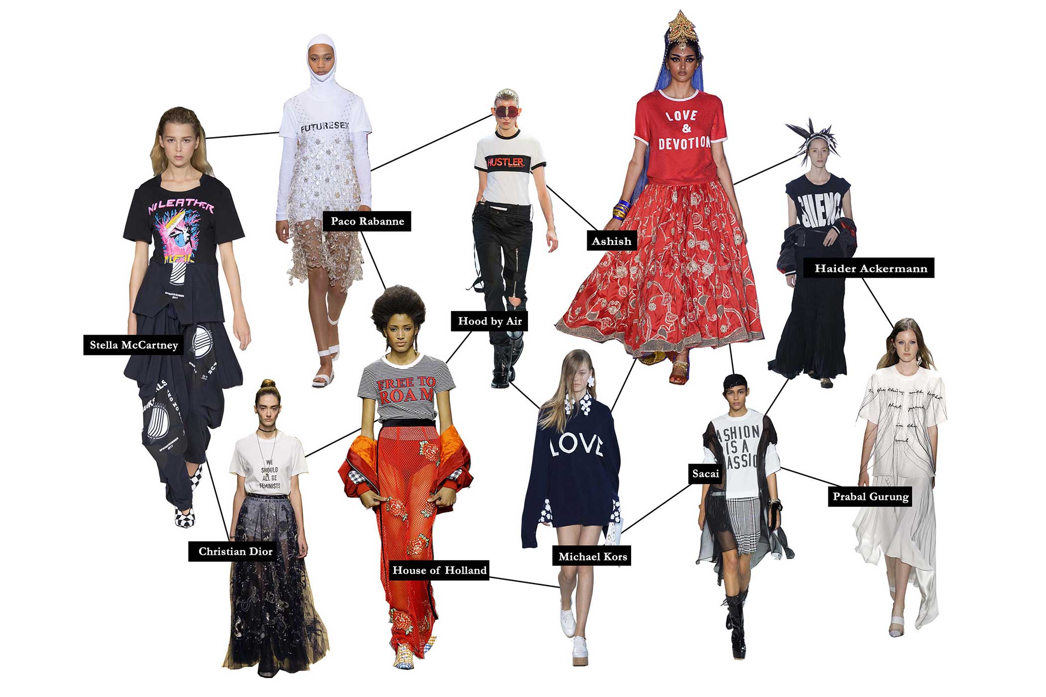 Spring / Summer'17 trends - Left to Right: Gucci, Fendi, Louis Vuitton, Bottega Veneta, Stella McCartney, Alexander Wang, Tibi, Balenciaga, Balmain, Proenza Schouler, Louis Vuitton, Christian Dior | Fashion magazine | Fashion magazine in India | Online fashion magazine | Online fashion magazine in India | Indian fashion magazine