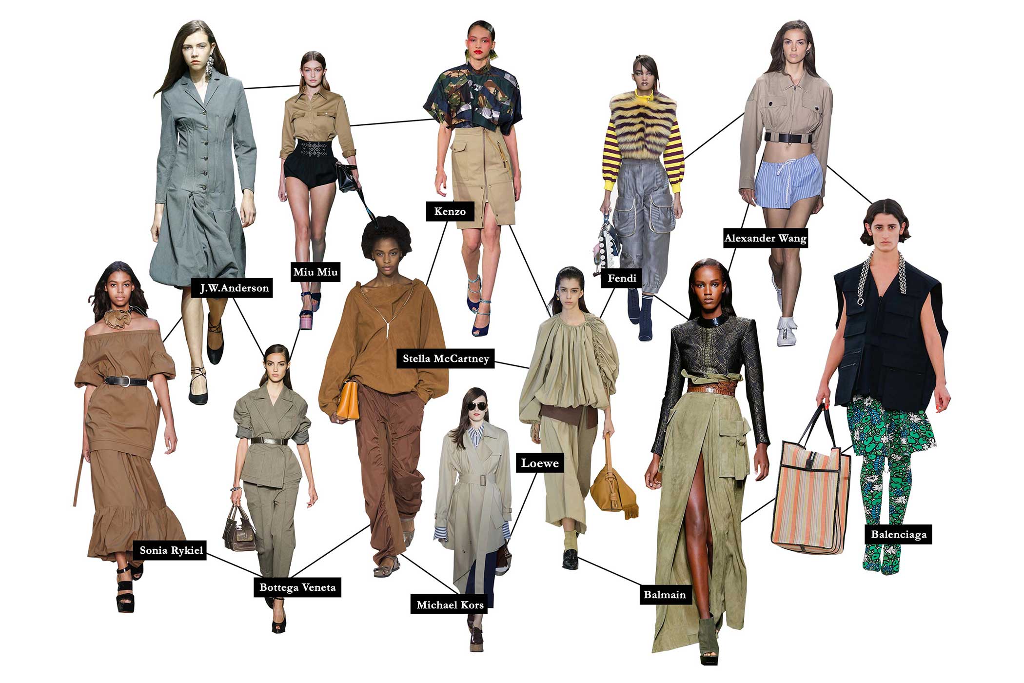 Spring / Summer'17 trends - Left to Right: Gucci, Fendi, Louis Vuitton, Bottega Veneta, Stella McCartney, Alexander Wang, Tibi, Balenciaga, Balmain, Proenza Schouler, Louis Vuitton, Christian Dior | Fashion magazine | Fashion magazine in India | Online fashion magazine | Online fashion magazine in India | Indian fashion magazine