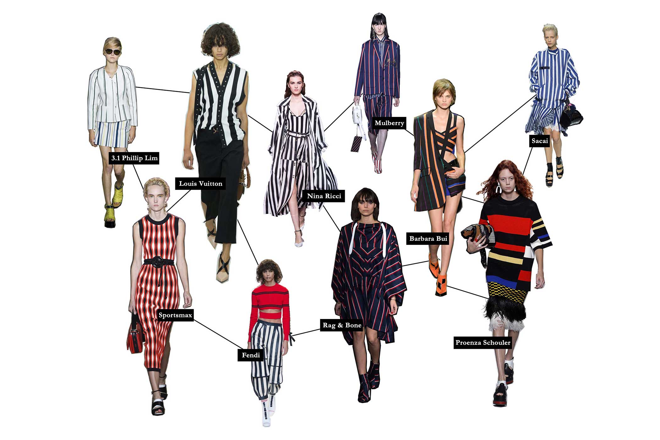 Spring / Summer'17 trends - Left to Right: Gucci, Fendi, Louis Vuitton, Bottega Veneta, Stella McCartney, Alexander Wang, Tibi, Balenciaga, Balmain, Proenza Schouler, Louis Vuitton, Christian Dior | Fashion magazine | Fashion magazine in India | Online fashion magazine | Online fashion magazine in India | Indian fashion magazine